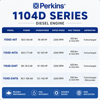 Moteur diesel de construction Perkinns 1104D-E44T 4,4 L 91-100 CV 68-74,5 kW 2200 tr/min Turbo, moteur industriel pour équipement de puissance