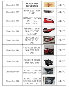 Nuevas Luces Antiniebla para Automóvil a <span class=keywords><strong>Precio</strong></span> de Fábrica para <span class=keywords><strong>Chevrolet</strong></span> <span class=keywords><strong>Traverse</strong></span> 2018-2023 - Product Image 6