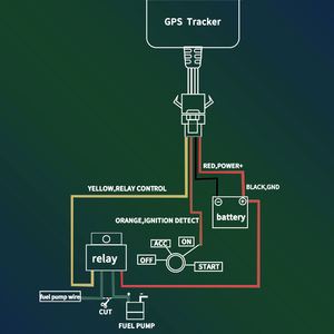 12V 24V รีเลย์มินิ sinotrack ST901 4Pin gpstracksystem GPS de motocicleta 2G 4G Shenzhen ผู้นำเทคโนโลยี Co Ltd