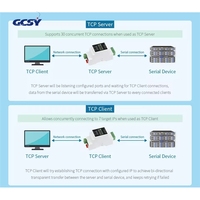 Serveur série Modbus industriel RS485 vers Ethernet (B) 2 pièces, RS485 vers RJ45 Ethernet TCP/IP vers série, montage sur rail, fonction PoE