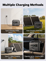 Générateur d'énergie solaire portable Aferiy avec 6 ports de sortie, capacité de 288 Wh, batterie au lithium, mini station d'alimentation portable