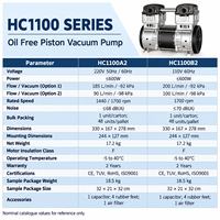 Pompe à piston en aluminium sans huile 185L/min 220V, personnalisable OEM pour équipement d'automatisation de ventouses de serrage sous vide CNC