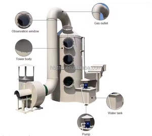 Automatische Dosierungsanlage für <span class=keywords><strong>Biogas</strong></span>-Fermenter Behandlungsausrüstung Nasswäscher Alkalische Lösung Neutralisierung Sprühturm - Product Image 1