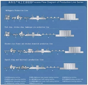 Automatic Industrial Large Hamburger <strong>Nuggets</strong> <strong>Steak</strong> Processing Line/ Chicken <strong>Nuggets</strong> Forming Machine - Product Image 3