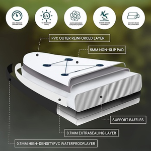 <span class=keywords><strong>Tabla</strong></span> de Paddle Surf Inflable 2026, Venta al Por Mayor de Fábrica, <span class=keywords><strong>Tabla</strong></span> de Paddle Surf Inflable Económica, <span class=keywords><strong>Tabla</strong></span> de Surf Inflable Multiusos, SUP en Venta - Product Image 3