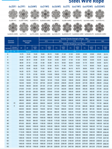 6x25fi + iwrc 6x25fi + iwrc 8x25fc + 6 मिमी-50 मिमी तार रस्सी क्रेन पोर्ट लिफ्टिंग लिफ्ट - Product Image 5
