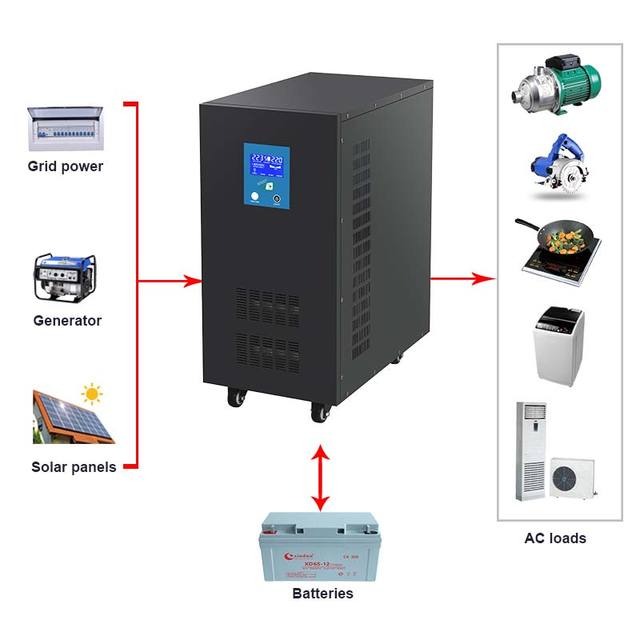 Power Inverter10000W Inverter 10KW AC to DC Converter DC 96V 192V to AC 110V 220V 240V Pure Sine Wave Inverter Reviews
