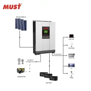 Inversor de energía solar para uso doméstico, dispositivo híbrido conectado a la red de 5KW y 48v, modelo Must power PH1800PLUS