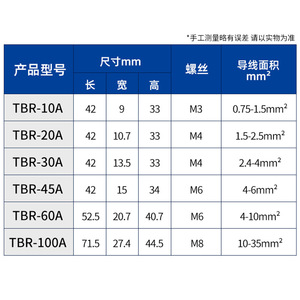 Tbr-10a <b>Copper</b> Rail Terminal Block 10a Din Rail Mounted With M3 <b>Screw</b> For 0.75-1.5mm Wire - Product Image 1