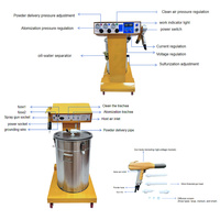 Offre Spéciale : Équipement de Revêtement en Poudre Électrostatique Portable AH-812 Populaire pour la Peinture de Rayonnages