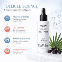 Sérum Capillaire Croissance à Base d'Eau avec Caféine, Peptides et Palmier Nain, Bloqueur de DHT, Réduit la Chute et Augmente la Densité, Marque Privée OEM