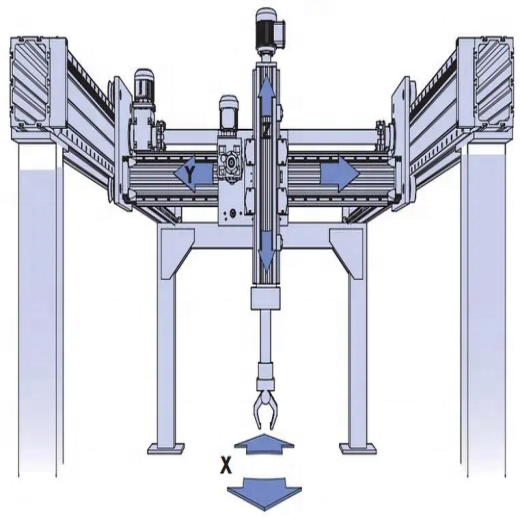 Industrial Machinery Heavy-duty Load XYZ Axis Modular Palletizing Linear Platform CNC Cartesian Gantry Robot
