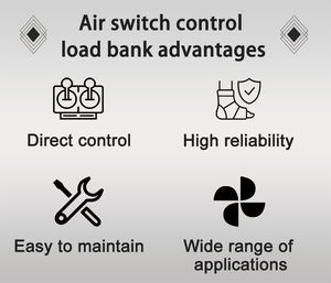 नया डिजाइन 10kw बैंक लोड परीक्षण डमी एडजस्टेबल मैक अवशिष्ट निर्माता जनरेटर परीक्षण उपकरण कम कीमत - Product Image 4