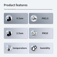 Sensor de Alta Precisión PM2.5, Contador de Partículas de Polvo de 3 Canales, Medidor de Polvo Láser para Pruebas Ambientales de Polvo de Sílice Industrial