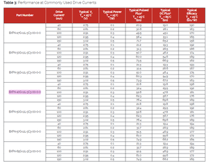 Puce LED Bridgelux BXFN-40G-11L-3C3-00-0-0 90CRI 31.4LM 4000k Blanc Naturel 2835SMD 0.2W 3V - Product Image 4