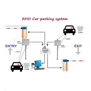 15M Dài Phạm Vi Kiểm Soát Truy Cập <span class=keywords><strong>RFID</strong></span> UHF Reader Cho Bãi Đậu Xe Cổng - Product Image 6