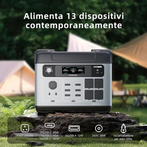 OUKITEL P2001 PLUS 2048Wh Battery 2400W Solar Generator APP Control Emergency UPS Portable Power Station - Product Image 3