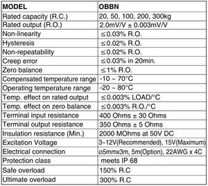 เวทอิท วีอิ้ง สำหรับเซ็นเซอร์วัดน้ำหนักเกาหลี Bongshin OBBN-200Kg เซ็นเซอร์วัดน้ำหนักเวทอิท สำหรับเกาหลี Bongshin OBBN - Product Image 3