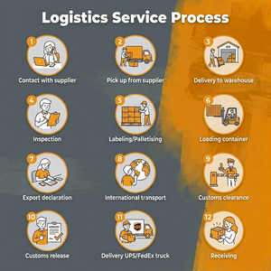 Top 5 des transitaires pour le transport de marchandises en vrac, les charges surdimensionnées et les projets de transport de charges lourdes - Product Image 4