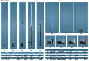 เสาอากาศวิทยุสื่อสาร VHF แบบยาวสำหรับรถยนต์ DiamondS M285 M285S - Product Image 6