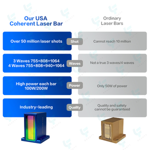 Chuyên Nghiệp 4 Sóng Titan Diode Tẩy Lông Bằng Laser 755 808 940 1064 Tóc Laser Máy Tẩy Lông 2000W 2400W Salon Sử Dụng - Product Image 3