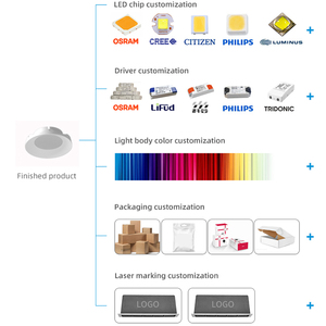 Allway, instalación central de tamaño pequeño, carcasa de <span class=keywords><strong>luz</strong></span> descendente, <span class=keywords><strong>luz</strong></span> empotrada LED, accesorio SKD - Product Image 2