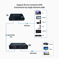 Extensor HDMI HDBaseT de 100 m, Compatible con 4K, Transmisión USB-KVM, Hardware Puro, Conexión y Uso para Proyectos Multipantalla