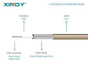 XINQY XQY-RG316/6S-6G 高性能 SMA 公头 SMA DIN 公头 RG316 射频跳线 低损耗 7 芯射频通信电缆 - Product Image 3