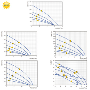 Bomba de agua solar para estanque SUYEEGO, 600W, 750W, 3000W, 4 pulgadas, impulsor de acero inoxidable, bomba de agua solar AC DC - Product Image 6