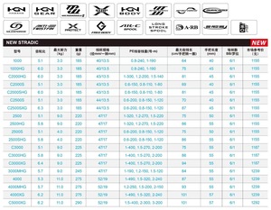 Moulinet spinning 23 <span class=keywords><strong>STRADIC</strong></span> 6BB en métal avec poignée interchangeable pour droitier, pour la pêche en eau salée, conception X-Ship - Product Image 2