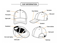 Casquette de baseball professionnelle personnalisée avec logo, 5 panneaux, visière plate, chapeau de soleil pour hommes et femmes, broderie 3D, casquette snapback, uniforme d'équipe