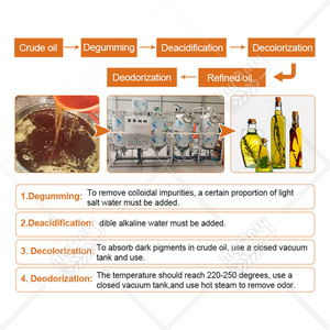Моя Малайзия, красная Пальмовая машина для очистки сырого масла, небольшой завод по переработке кокосового масла, Китай - Product Image 2