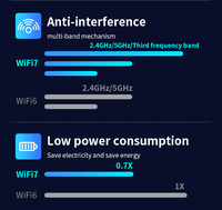 Adaptador USB WiFi de Fábrica Nuevo, WiFi 7 BE6500Mbps Tri-band, Receptores WiFi para MAC, Linux, Windows