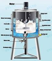 Prix d'usine pour pasteurisateurs de lait de 10L, 30L, 50L, 75L, 100L et 150L pour la pasteurisation de lait ou de jus en petites quantités