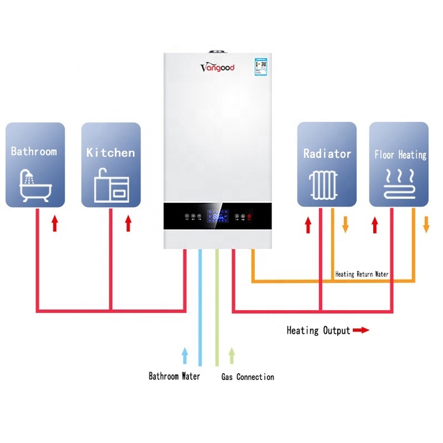 Combi-Boiler Heating Boiler 24 Kw Combi Gas Boiler Both Heating and Hot Water