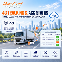 Gestion de flotte AlwayCare 4G CAN Data, application Android étanche, consommation de carburant, tension de la batterie, régime du moteur, kilométrage, GPS, véhicule