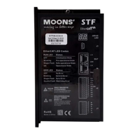 Controlador de Motor Paso a Paso de 2 Fases de Alta Velocidad Serie MOONS STF, Nueva Versión, Nema 23, EtherCAT, 24-48V CC, Fieldbus, Máquina CNC