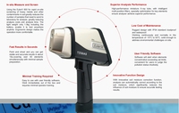 2025 Terras EulerX600 Analizador de suelo XRF de mano 7,2 V Batería de iones de litio Pantalla de 5 pulgadas 720P Detección de suelo multielemento