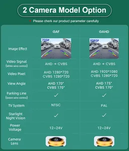 Caméra de poignée de coffre de vue arrière de voiture d'AHD 1080P pour Mercedes Benz ML350 W176 W205 X156 GLK X204/200 /260 /<span class=keywords><strong>300</strong></span> classe C C202 C250D CLA - Product Image 5