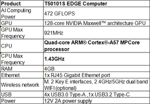 บอร์ดพัฒนา Nano 4GB LPDDR4 ซีพียูควอดคอร์ จีพียู 128 คอร์ คอมพิวเตอร์ขนาดกะทัดรัด 472 GFLOPS รุ่น AI Power T50101S, T50101S - Product Image 3