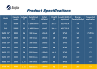 Batterie lithium-ion Aojia 21700 Liquid 50E 3.7V 18.8Wh 5C NMC pour véhicules électriques/vélos électriques/trottinettes électriques -20~60C 72g 1000