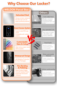 Boîte aux lettres extérieure autoportante WELDON, installation facile, acier galvanisé, antivol, étanche, certifiée ISO 9001 - Product Image 5