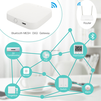 Gateway SLS Tuya Zigbee BLE, Hub Zigbee 3.0 para Automatización del Hogar Inteligente, Compatible con OLED Android, Alexa y Google Home para Hoteles