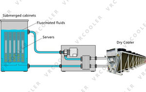 Refroidisseur à huile à immersion fluide, <span class=keywords><strong>tube</strong></span> en cuivre, ailettes en aluminium, refroidisseur sec pour centre de données - Product Image 3