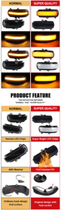 Nouvelles lampes de clignotants dynamiques pour <span class=keywords><strong>Toyota</strong></span> Corolla Wish Scion XB TC MARK X <span class=keywords><strong>AURIS</strong></span> RUKUS AZE151, feux de signalisation séquentiels pour rétroviseurs - Product Image 4