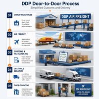 Figo International Logistics Worldwide Amazon FBA US Air Express Warehouse China Freight Forwarder to USA DDP Shipping Agent
