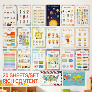 Poster Educativi Laminati Impermeabili e Resistenti agli Strappi per Aule Scolastiche e Scuole Materne, Produzione all'Ingrosso - Product Image 6