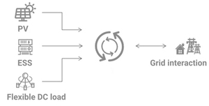 100kW All-In-One Commercial Industrial Energy Storage <b>System</b> Solution Air <b>Cooling</b> Battery CAN 215kWh Power - Product Image 2