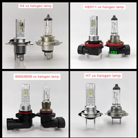 Fábrica H1 H3 H4 H7 luces antiniebla Led 60W Canbus 4000LM 880 881 H11 9005 9006 P13 PSX24 PSX26 5202 12V Auto Bombilla Faro lámpara LED