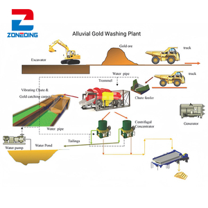 En vente 300tpd CIL Gold Processing Plant Alluvial Gold Mining Beneficiation Line CIP Gold Processing Plant - Product Image 6